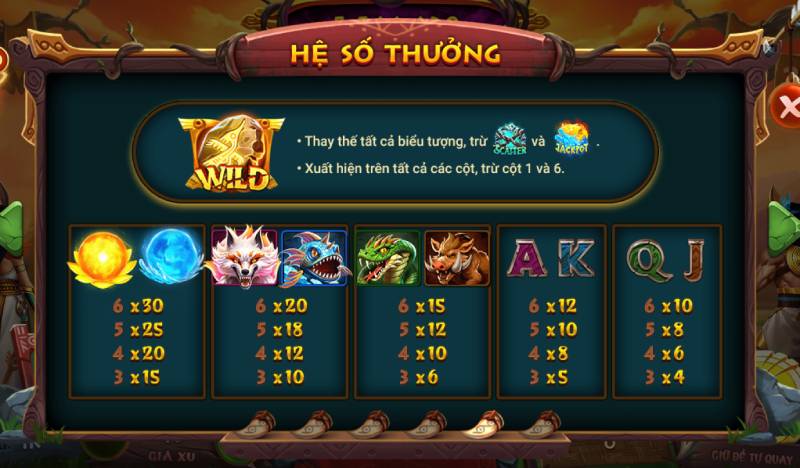 Chiến Lược Chiến Thắng Nổ Hũ Đại Chiến Mộc Tinh Kclub 6 Bảng trả thưởng trong Nổ hũ Đại chiến mộc tinh Kclub