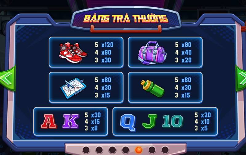 Bảng trả thưởng