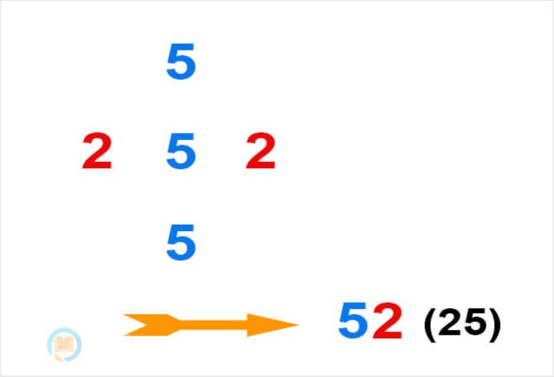 Cách thực hiện soi cầu quả trám từng bước