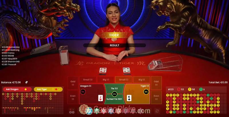 Chiến lược chơi Rồng Hổ online – Từ cơ bản đến nâng cao