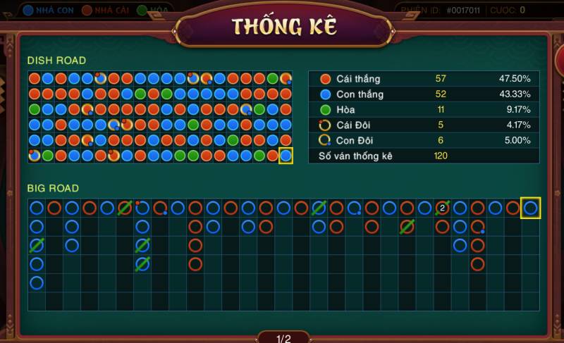 Đọc bảng lịch sử 