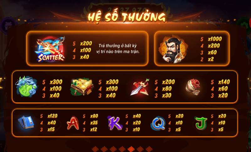 Hệ Số Thưởng – Tính toán phần thưởng dựa trên biểu tượng