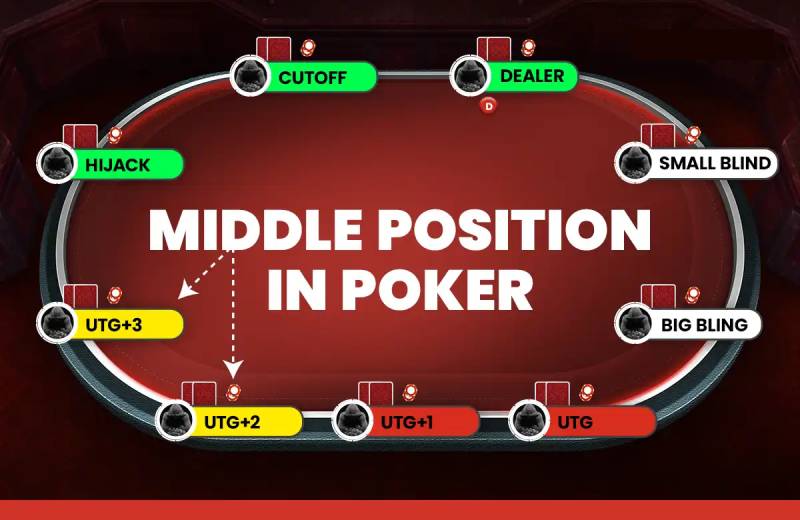 Middle Position (MP) – Khu vực cân bằng giữa rủi ro và lợi thế