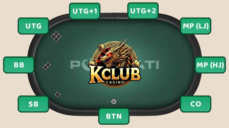 Phân Tích Các Vị Trí Trong Poker - Hiểu Rõ Để Chơi Trội