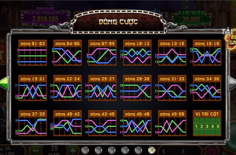 Quan sát các dòng cược