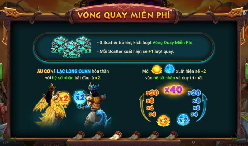 Chiến Lược Chiến Thắng Nổ Hũ Đại Chiến Mộc Tinh Kclub 5 Vòng quay miễn phí (Free Spins)